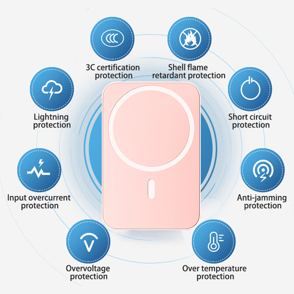 Hendoct 5000mAh Magsafe Battery Pack, 5W Wireless Magnetic Power Bank for iPhone 14/13/12 Series