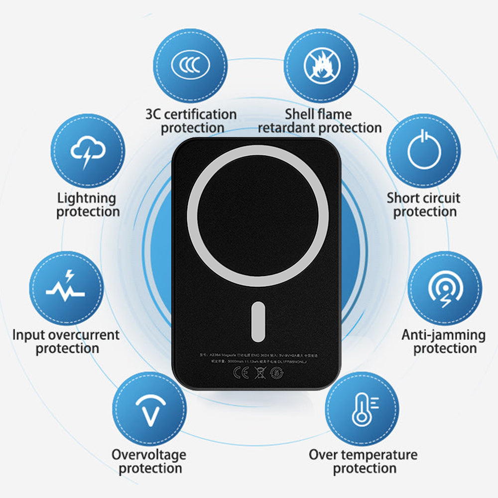 Hendoct 5000mAh Magsafe Battery Pack, 5W Wireless Magnetic Power Bank for iPhone 14/13/12 Series