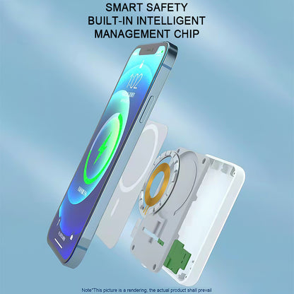 Hendoct 5000mAh Magsafe Battery Pack, 5W Wireless Magnetic Power Bank for iPhone 14/13/12 Series